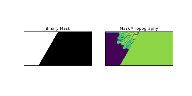 ../_images/deltametrics-mask-GeometricMask-3.png