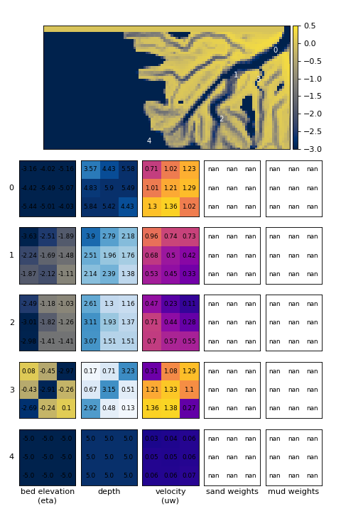 ../_images/sediment_weights_examples.png