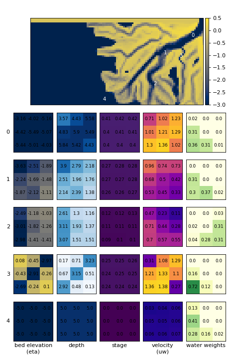 ../_images/water_weights_examples.png